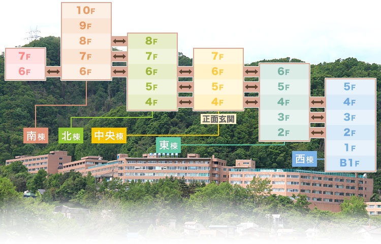 札幌西円山病院 | 病院紹介