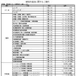 10_保険外負担（文書・ワクチン等）