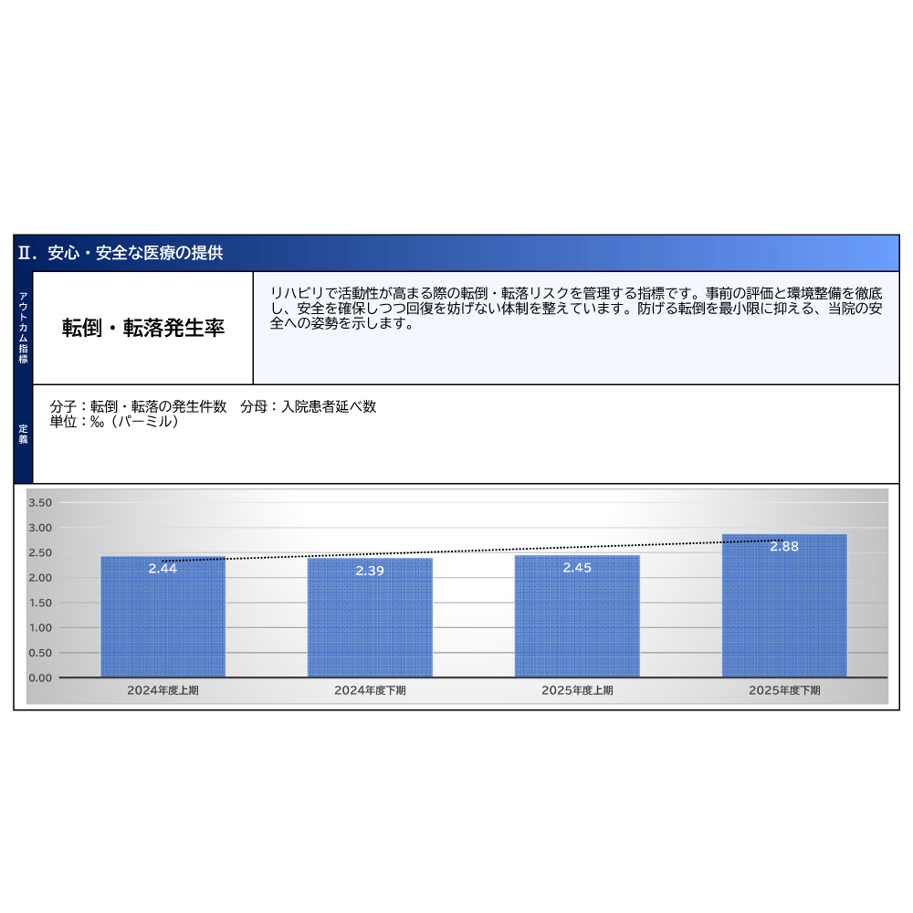 安心・安全な医療の提供