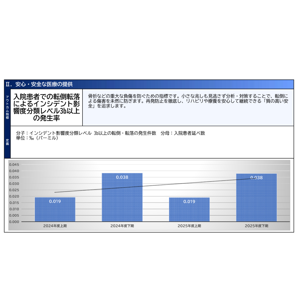 安心・安全な医療の提供