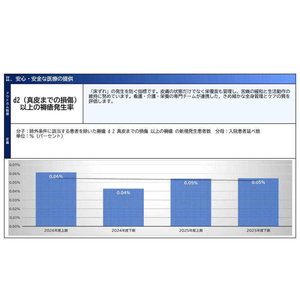 安心・安全な医療の提供
