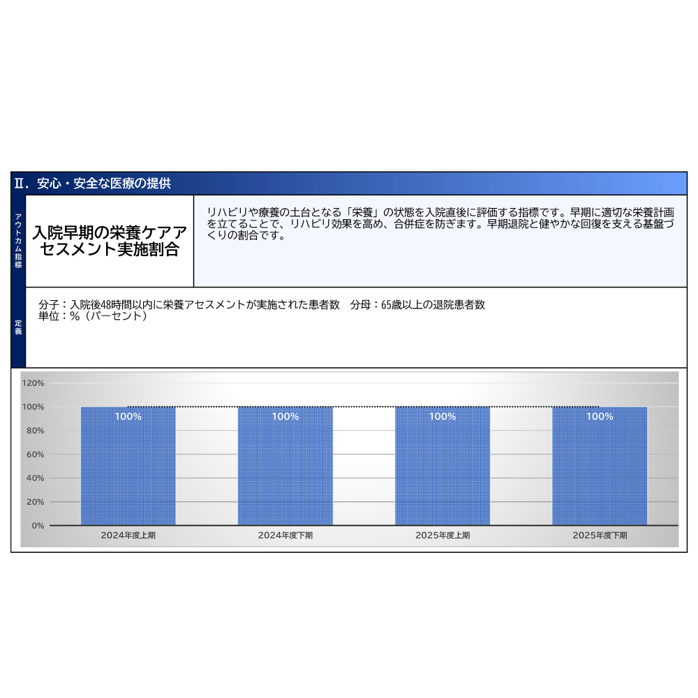 安心・安全な医療の提供