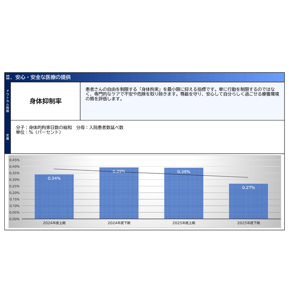 安心・安全な医療の提供