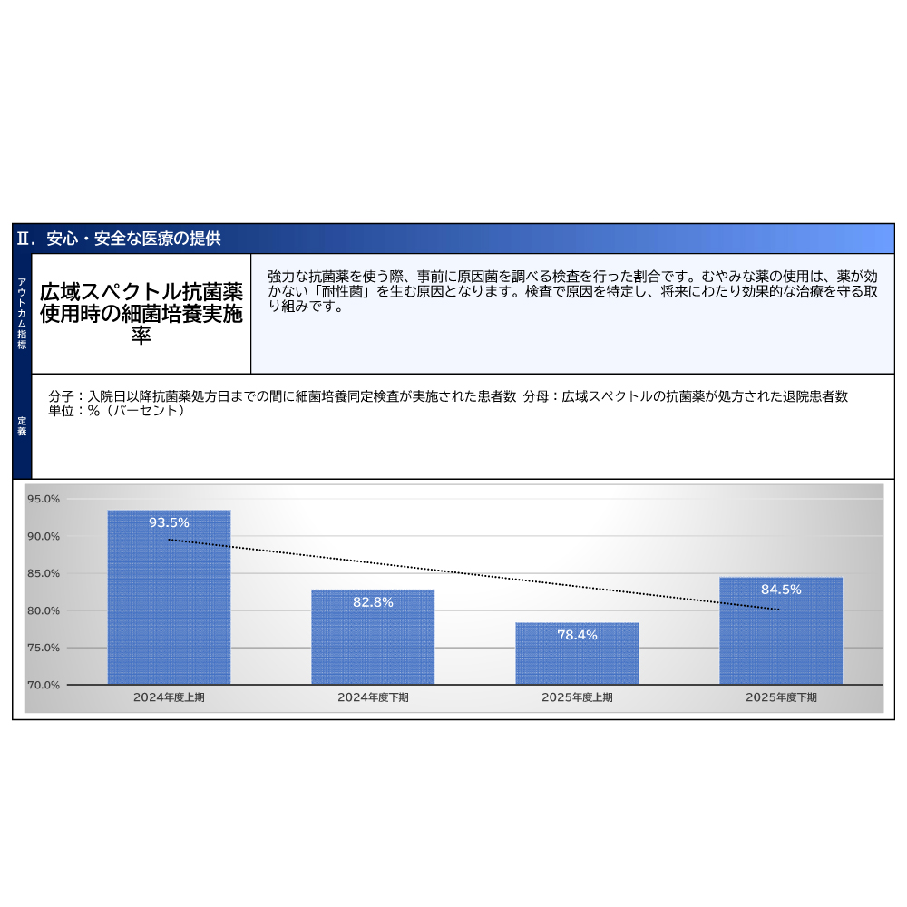 安心・安全な医療の提供