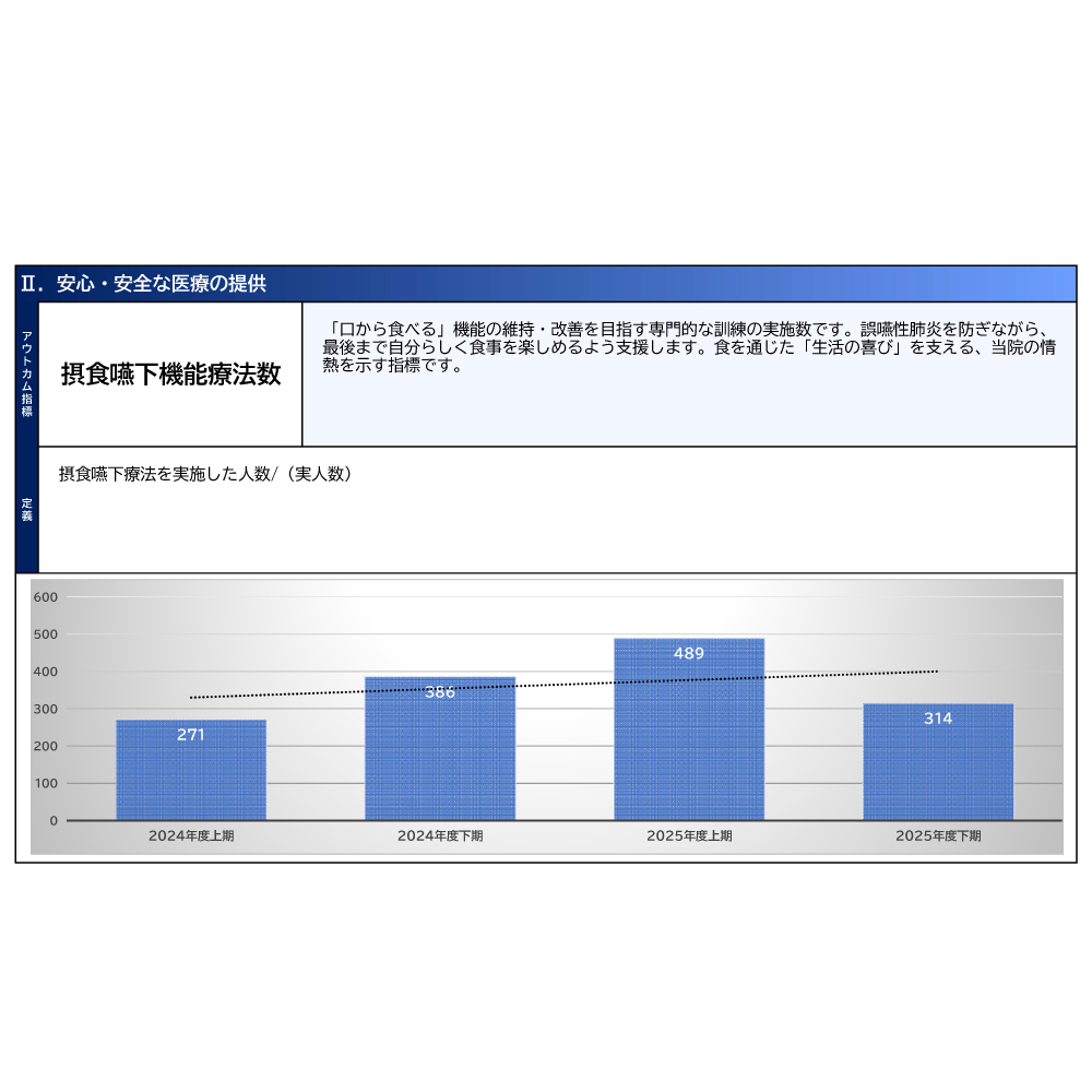 安心・安全な医療の提供