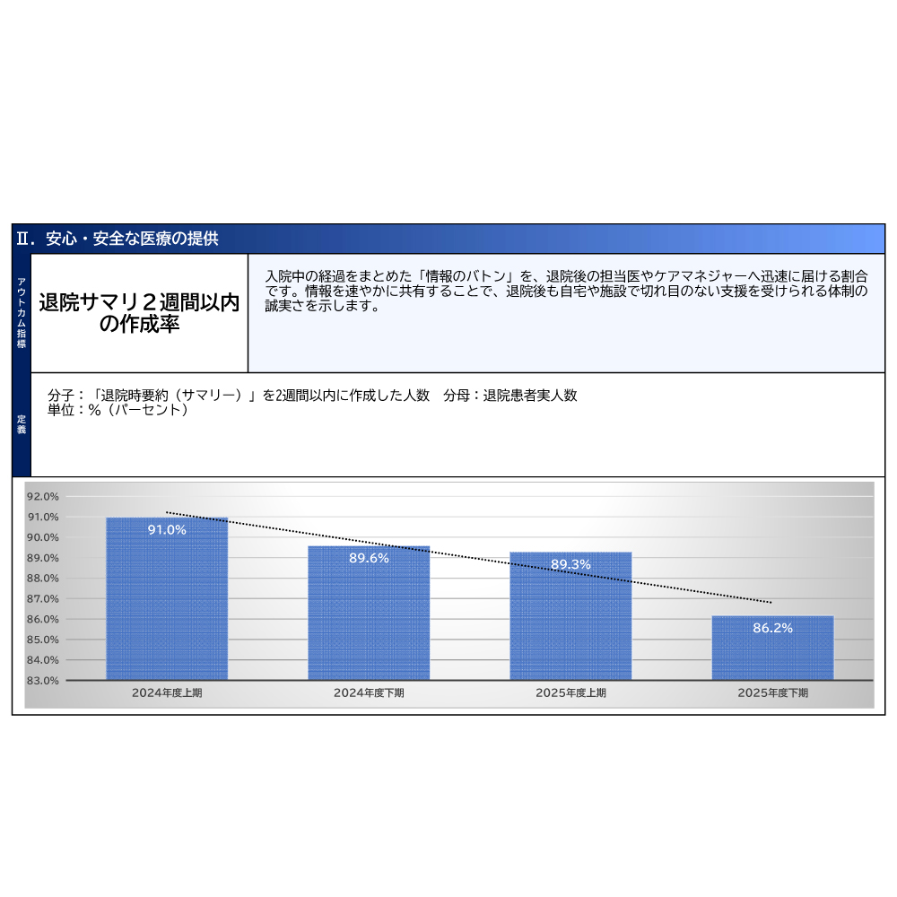 安心・安全な医療の提供