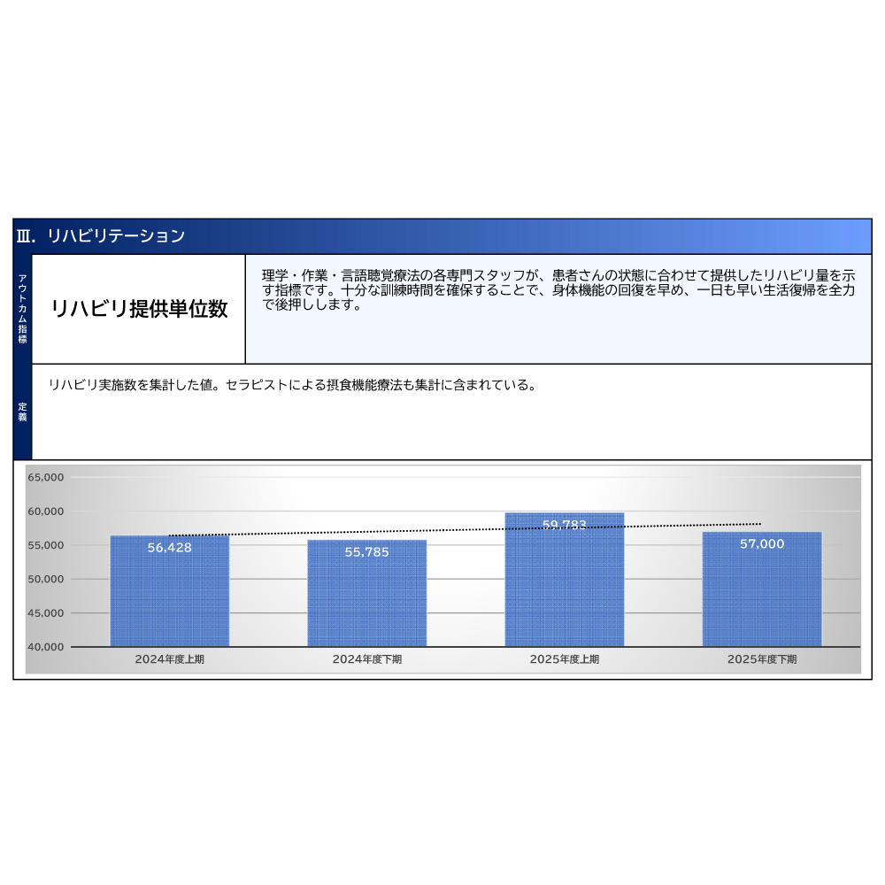 リハビリテーション