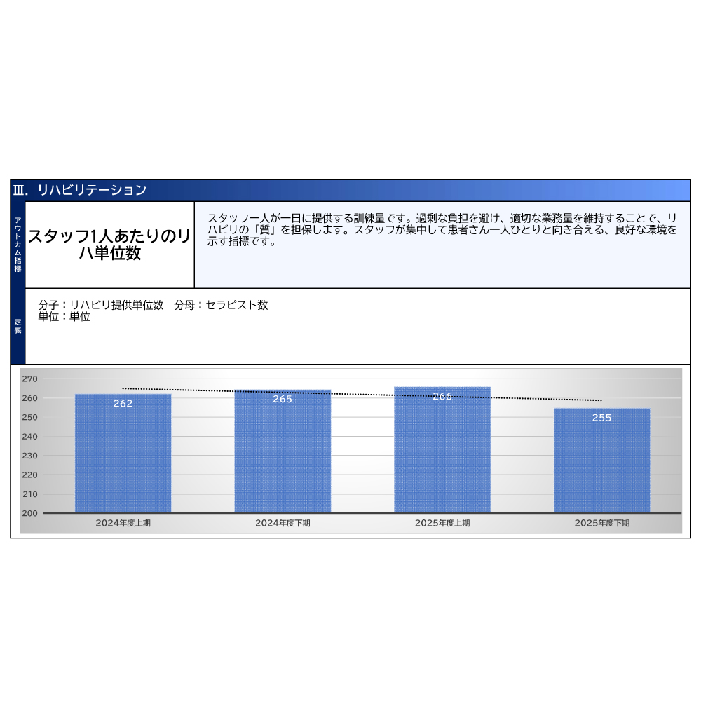 リハビリテーション