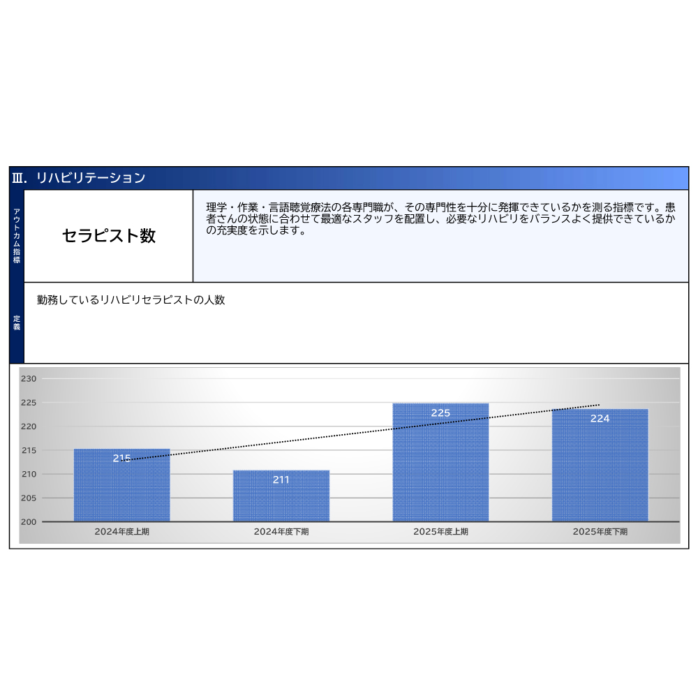 リハビリテーション
