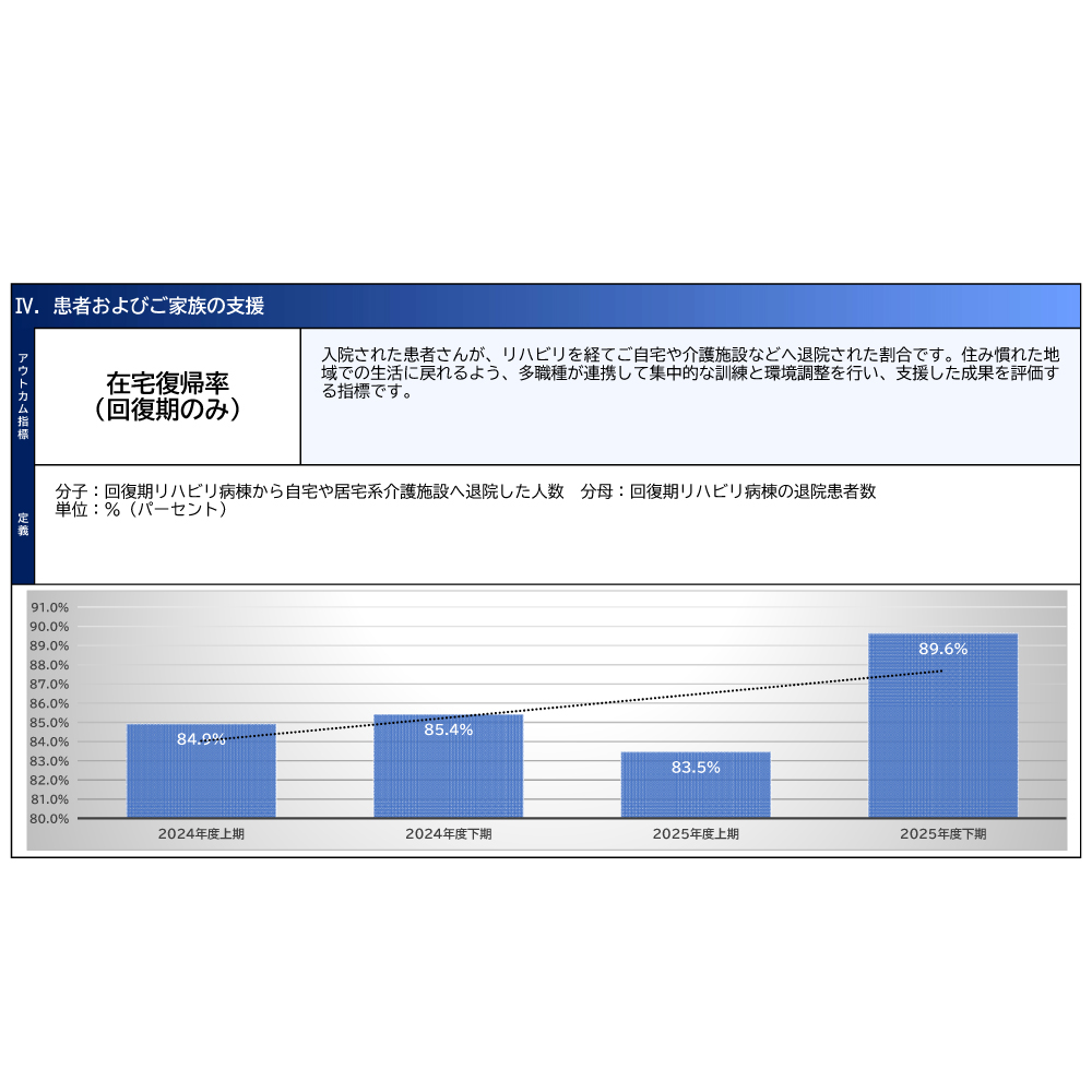 患者およびご家族への支援