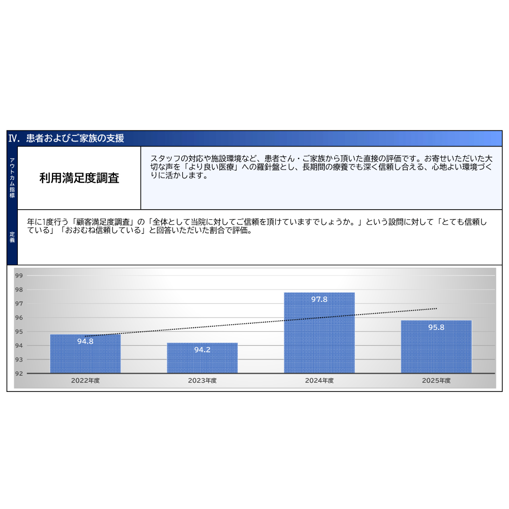 患者およびご家族への支援